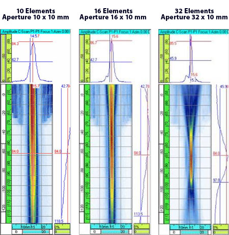 Linear Phased Array