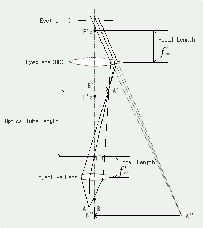 ccd camera principle