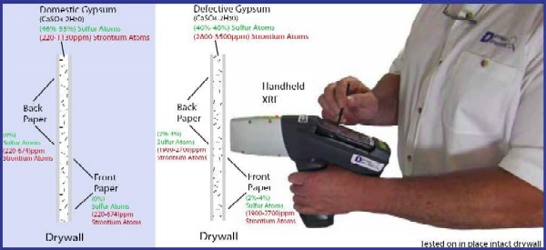 how to test for chinese drywall problems