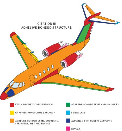  Aircraft on Figure 1  Citation Iii Airplane Composition