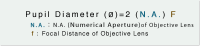 Pupil Diameter of Objective Lens