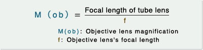 Relationship Between Focal Distance and Magnification of Objective Lens
