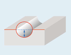 Medições de altura de um sulco da sua base à linha de referência