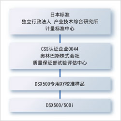 DSX500系列溯源系统图