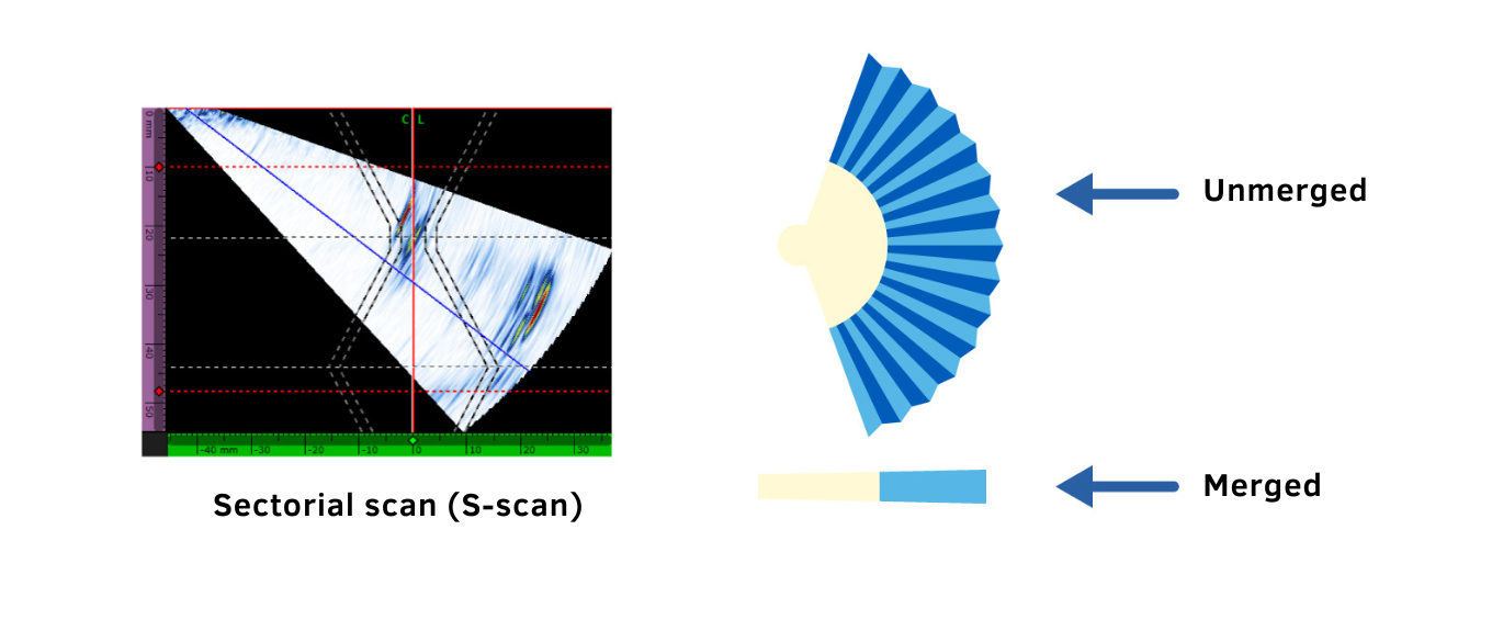 Save Time And Energy Screening Welds With The Merged B-Scan | Omniscan ...