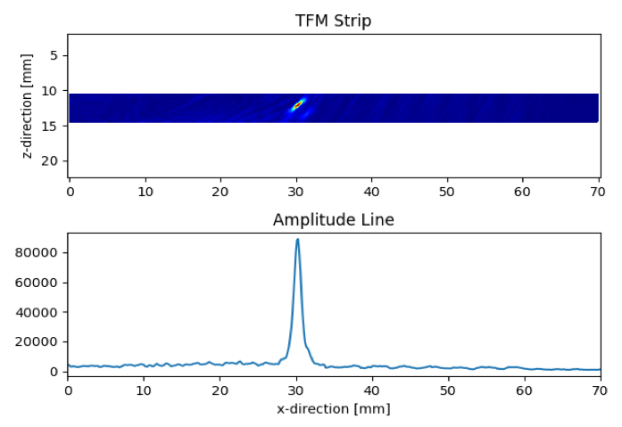 Procedure to obtain an amplitude line for a given flaw at one scan position