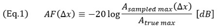 (Eq.1)　AF(Δx)≡-20 log⁡〖(A_(sampled max) (Δx))/A_(true max) 〗  [dB]    