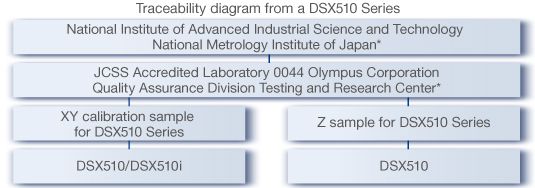 dsx510_measurement_01_traceablity_diagram-2