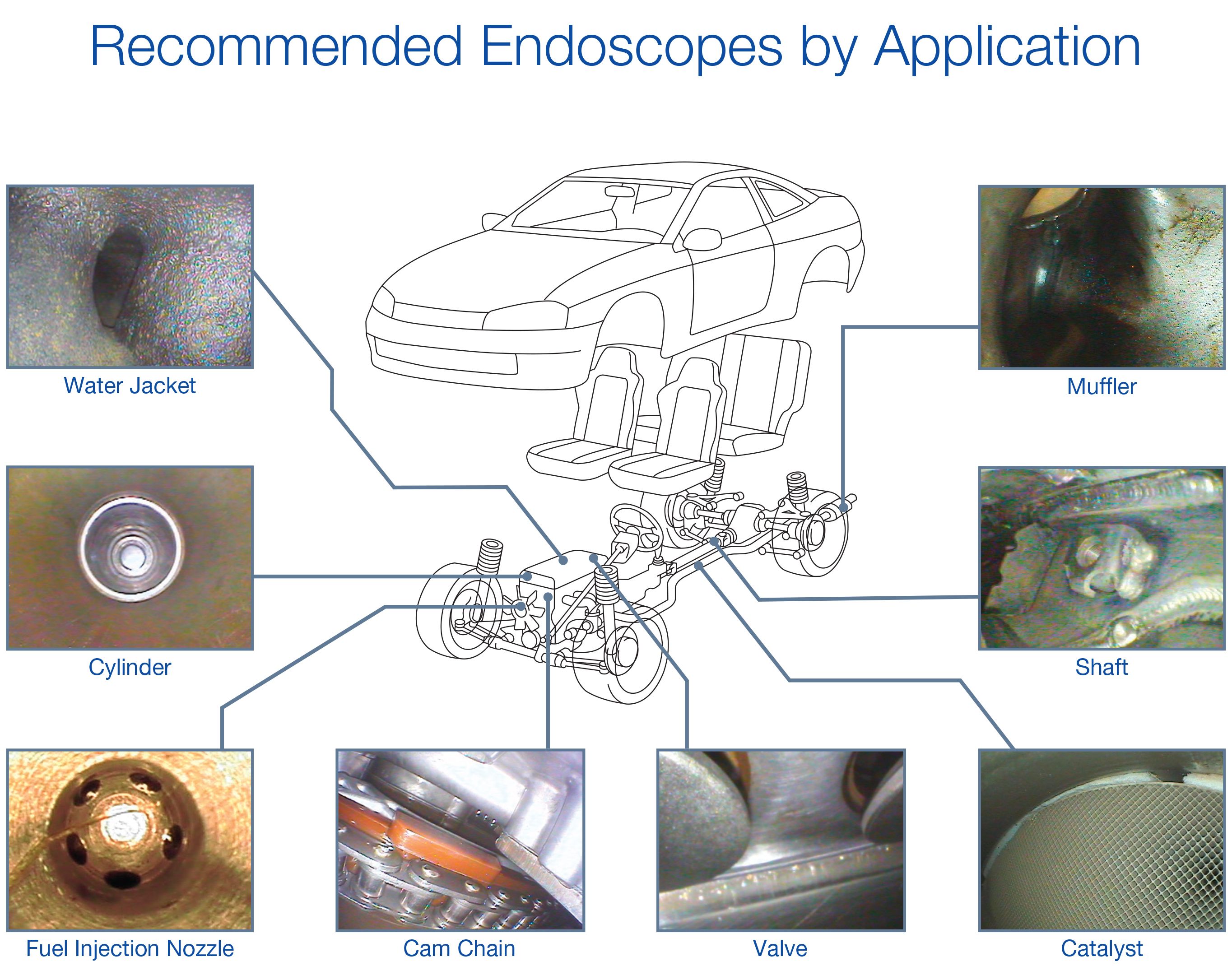 Recommended Endoscopes by Application
