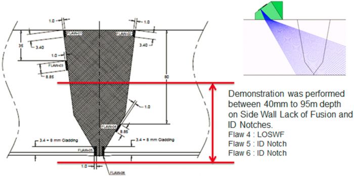 Area di interesse per questa applicazione con l'illustrazione della fusione incompleta laterale e degli intagli sul diametro interno