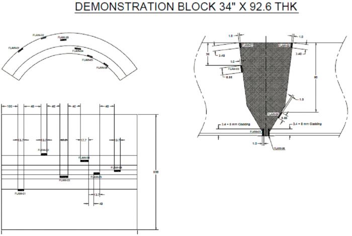 Demonstration block schema