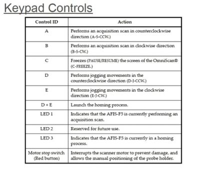 Example Commands from Keypad